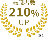 転職者数310%UP