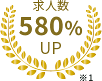 求人数680%UP